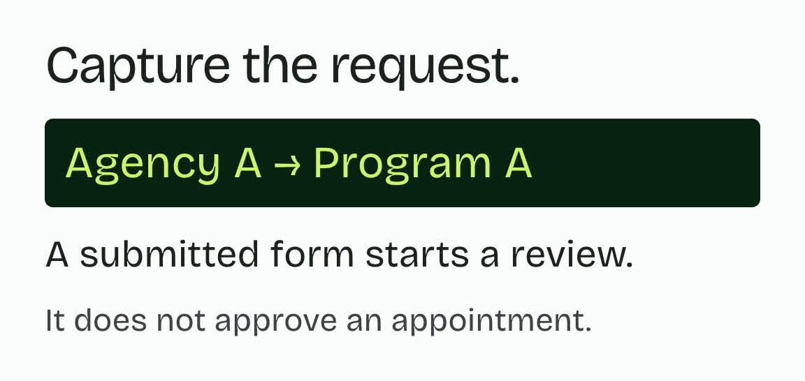 Animation still: Agency A requests Program A. A submitted form starts a review; it does not approve an appointment.