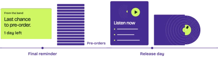 Album Release Marketing: A Guide From Real Campaigns