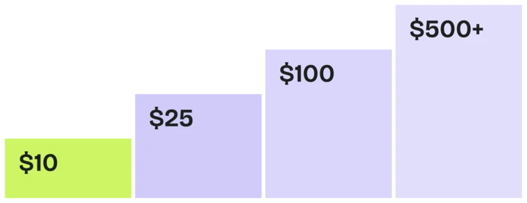 What We Learned Building The Band of Heathens' Patreon