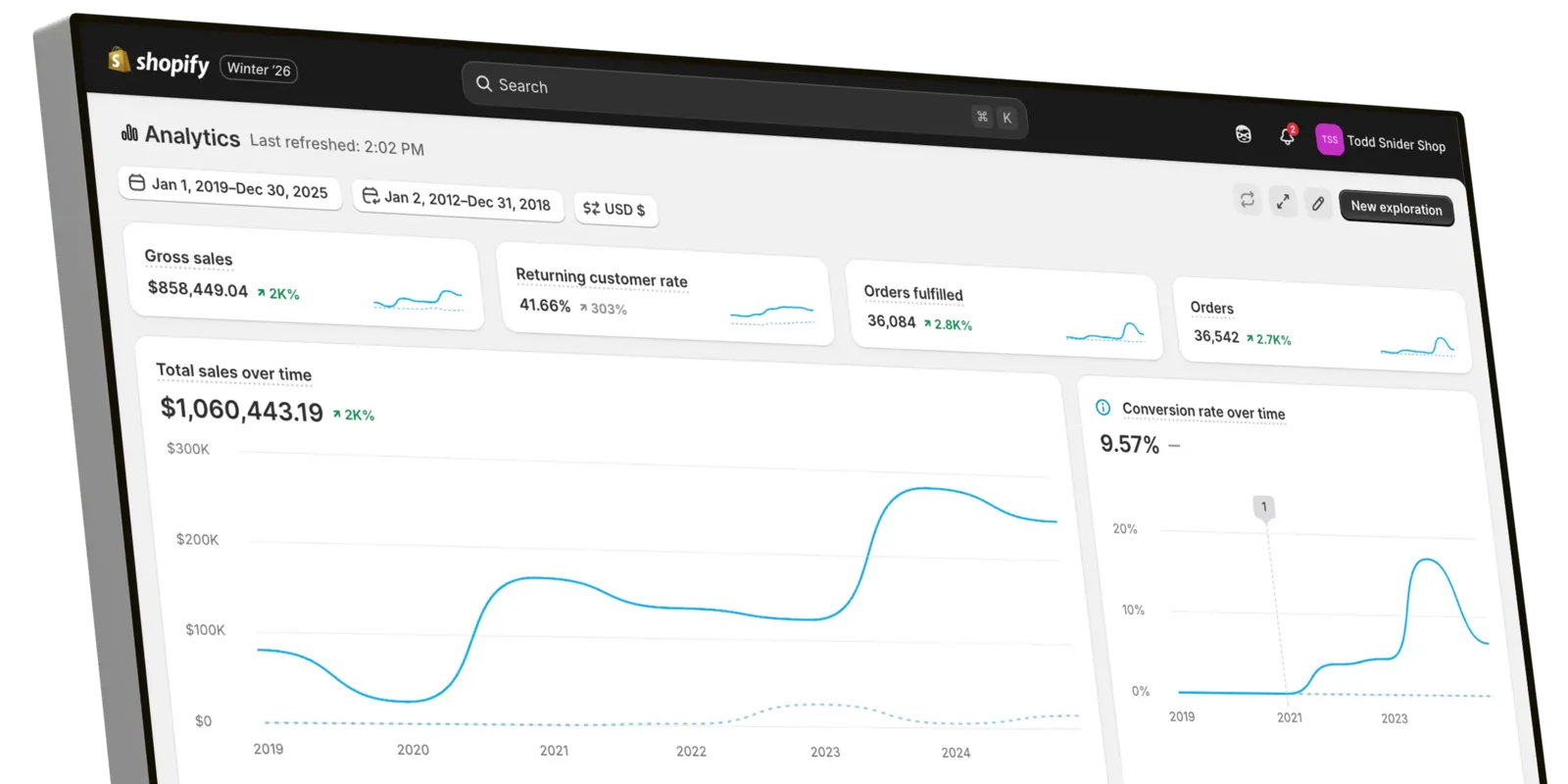 Todd Snider Shop analytics in Shopify: $1,060,443.19 in total sales